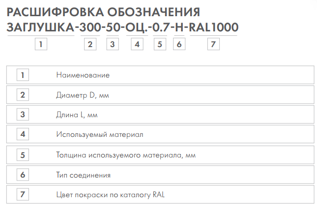  для воздуховода круглая, прямоугольная из оцинкованной стали .