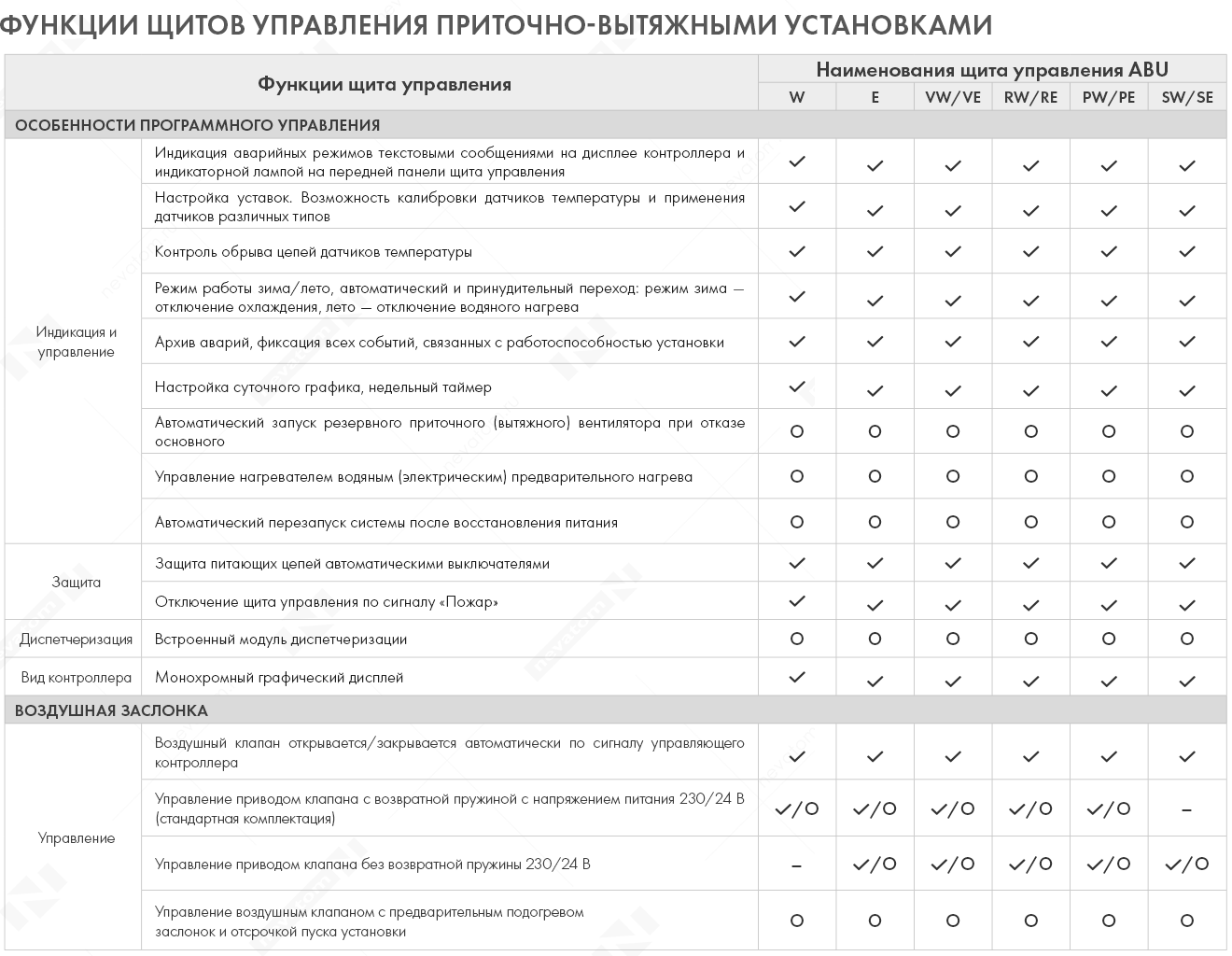 Фукции щитов управления приточно-вытяжными установками_стр33_1.png