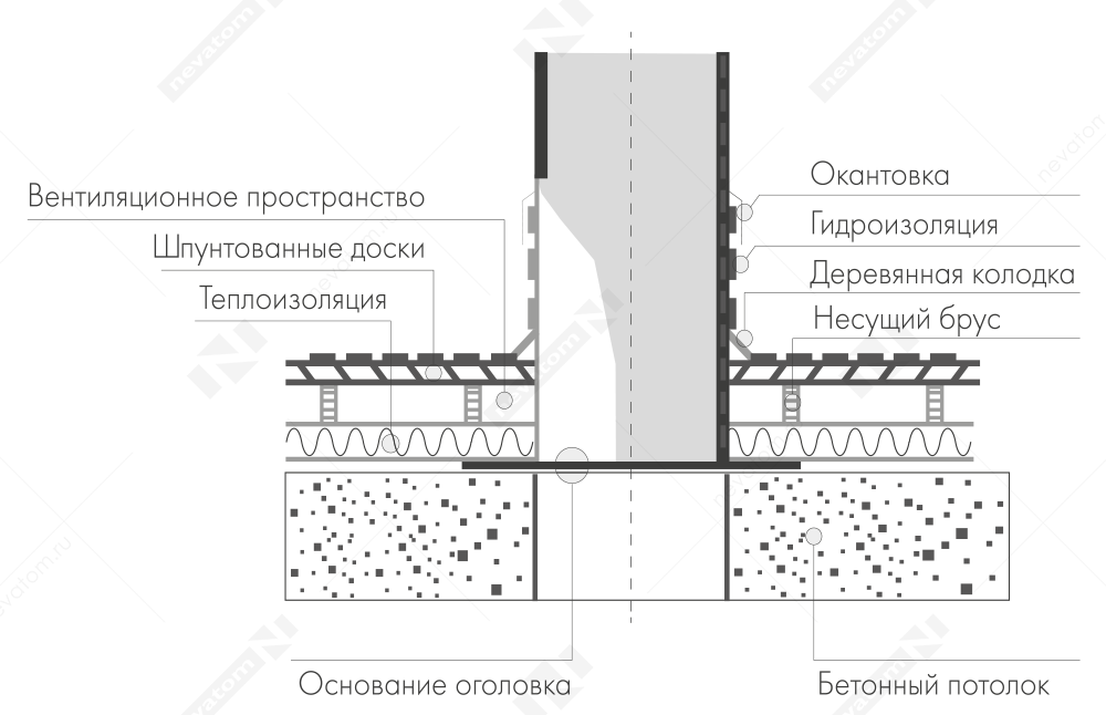 154_крышные переходы_1.png