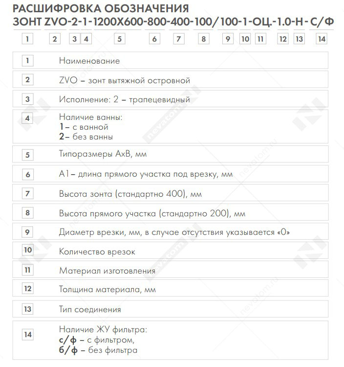 zvo расшивровка 2 копия.jpg