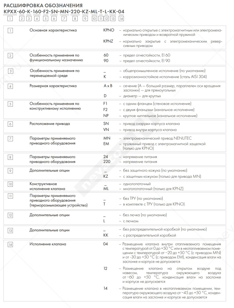 Расшифровка клапаны кпно и кпнз.jpg