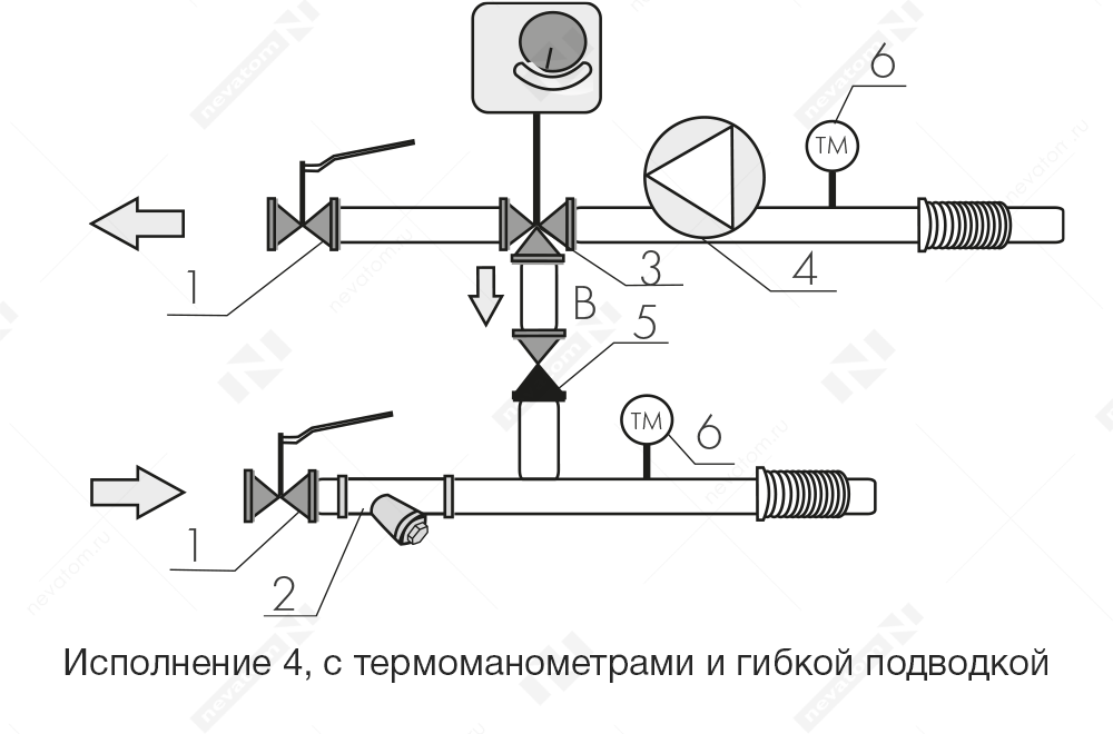 SU3_варианты исполнения_с термоманометрами и гибкой подводкой.png.png