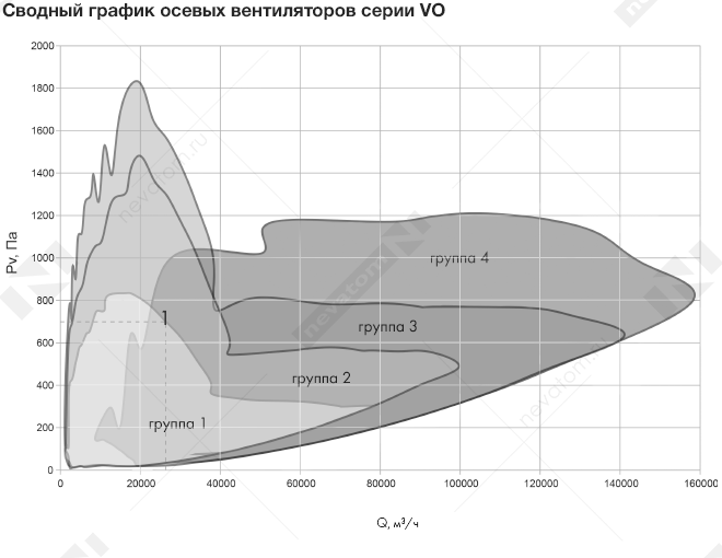 График рабочих характеристик