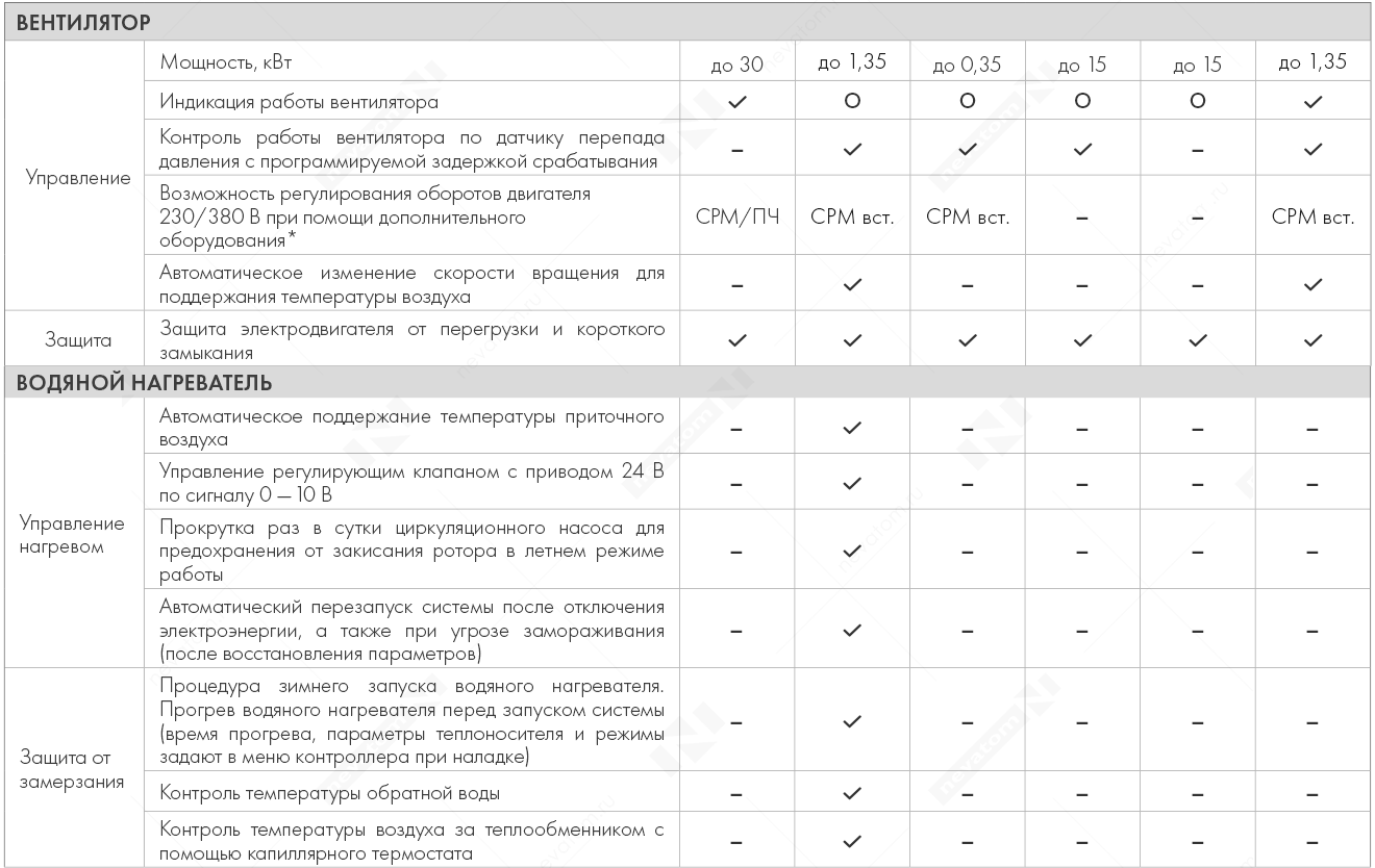 Основные функции стандартных щитов упраления NEVATOM_стр8_2_стр9.png