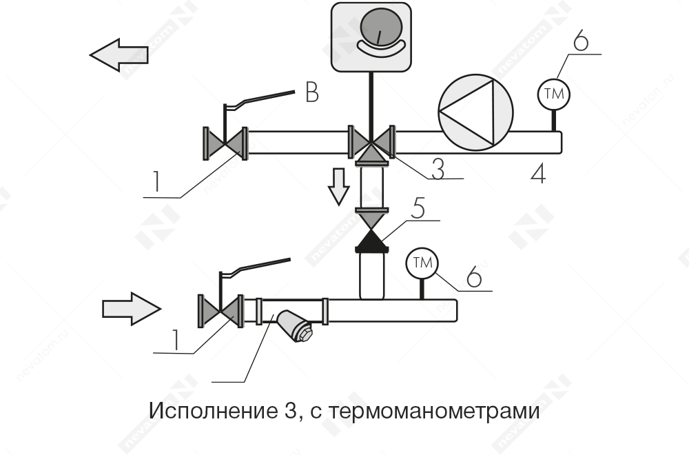 SU3_варианты исполнения_с термоманометрами.png