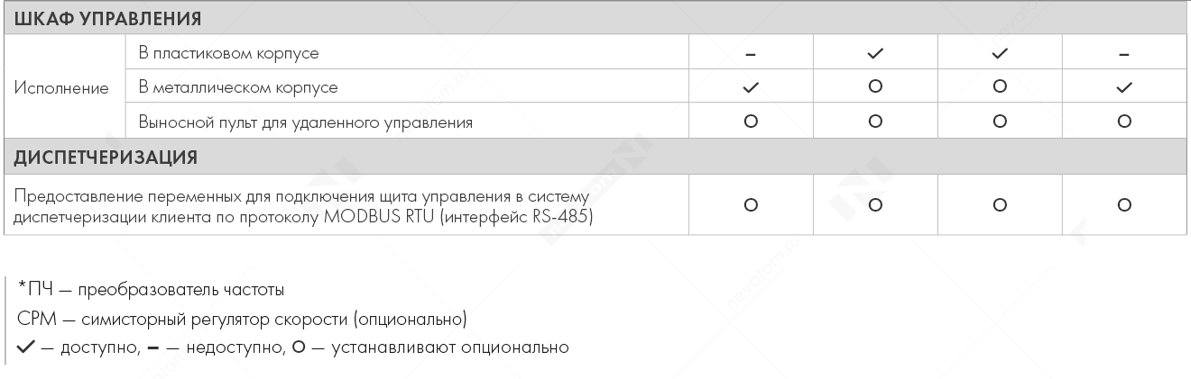 Основные функции стандартных щитов управления с контроллером ZENTEC M245_стр11_2.png