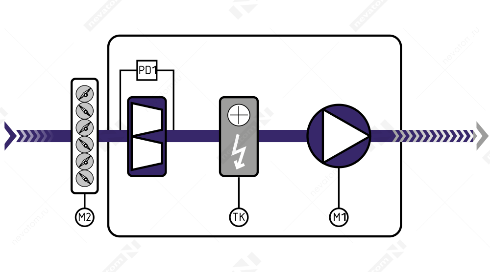 ABUm–Е–4_структурная схема.png