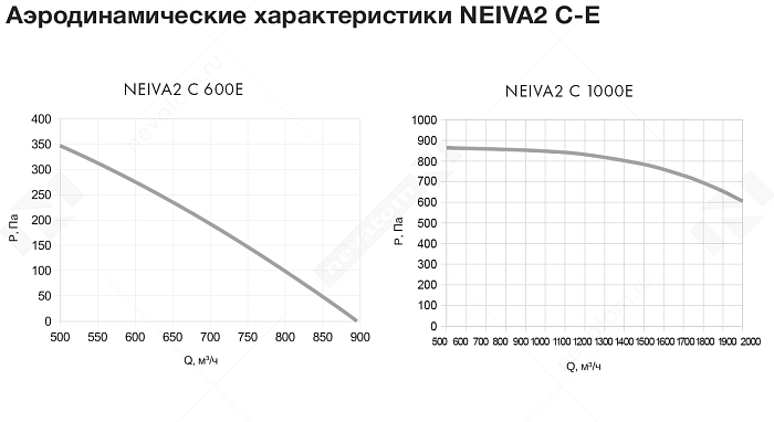 График рабочих характеристик