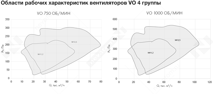 График рабочих характеристик