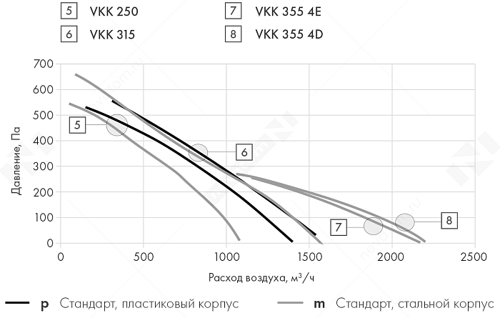 График рабочих характеристик