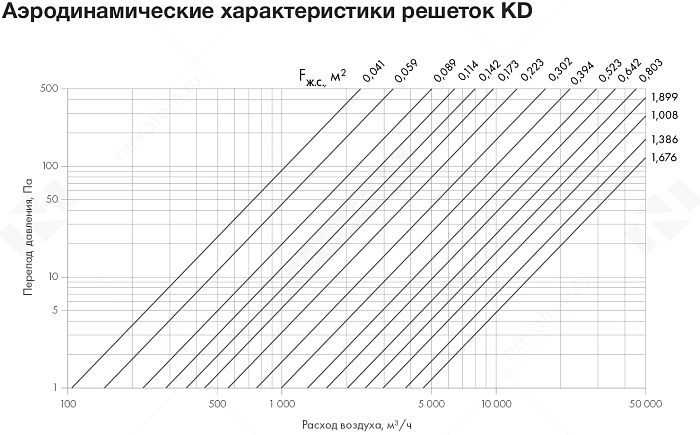 График рабочих характеристик