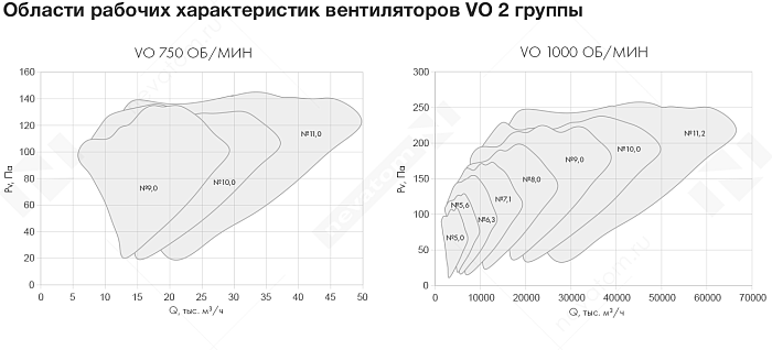 График рабочих характеристик