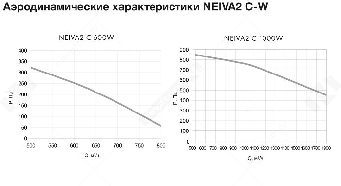 График рабочих характеристик