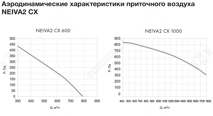 График рабочих характеристик