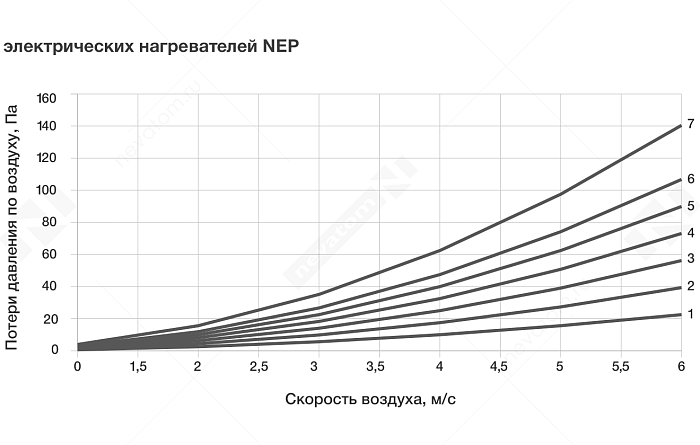 График рабочих характеристик