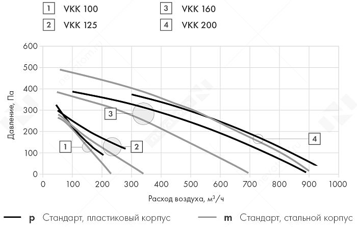 График рабочих характеристик