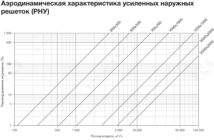 График рабочих характеристик