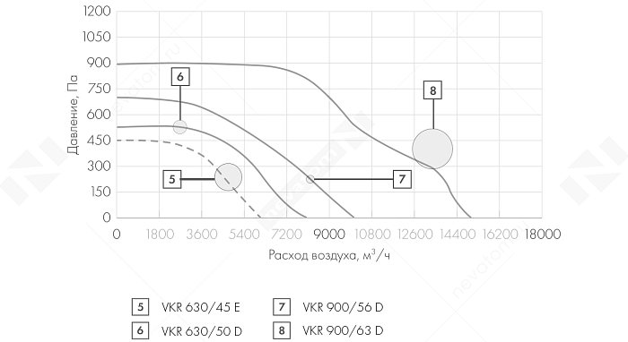 График рабочих характеристик