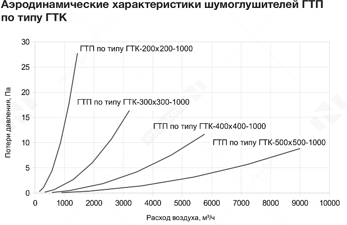 График рабочих характеристик