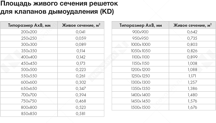 График рабочих характеристик