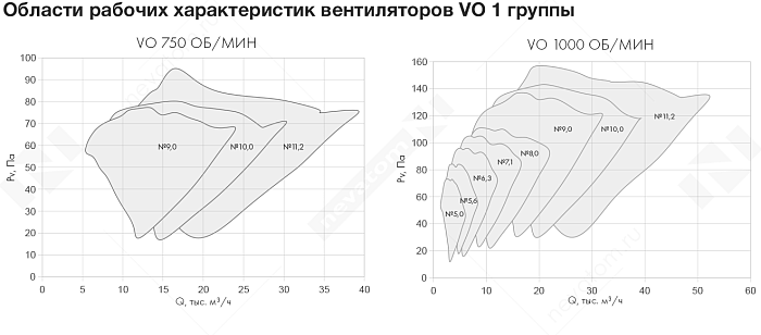 График рабочих характеристик