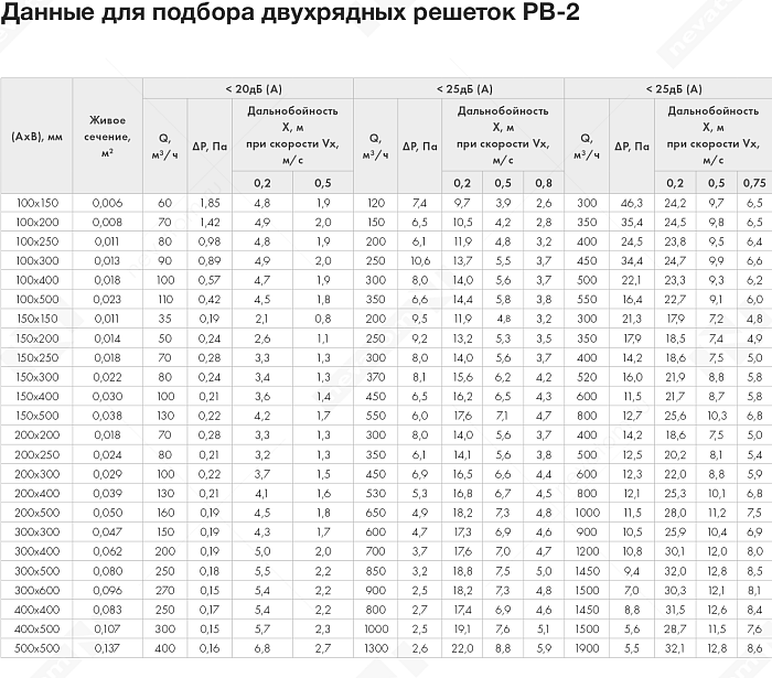 График рабочих характеристик