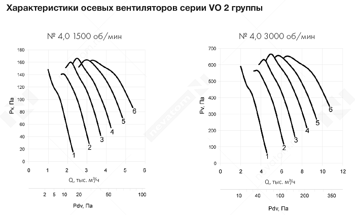 График рабочих характеристик