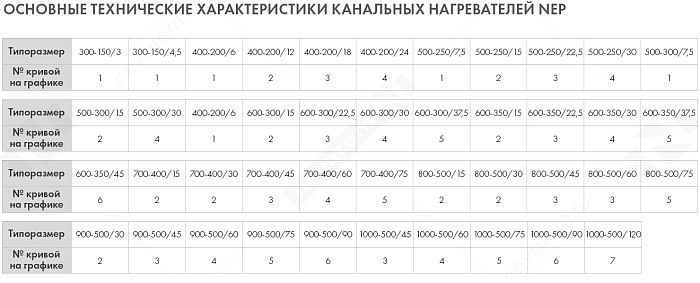 График рабочих характеристик