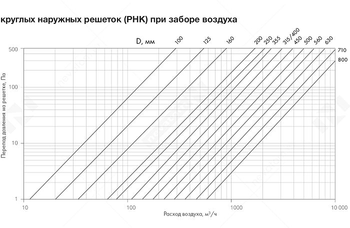 График рабочих характеристик