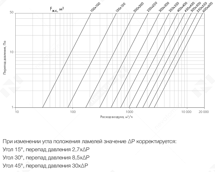График рабочих характеристик
