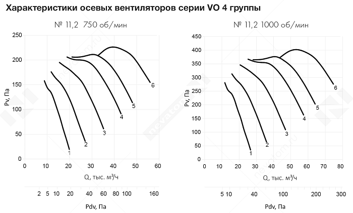 График рабочих характеристик