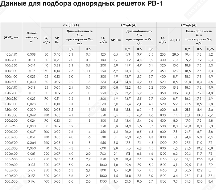 График рабочих характеристик