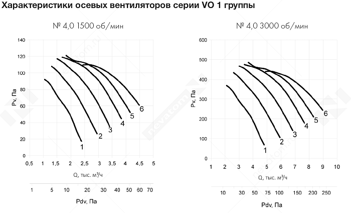 График рабочих характеристик