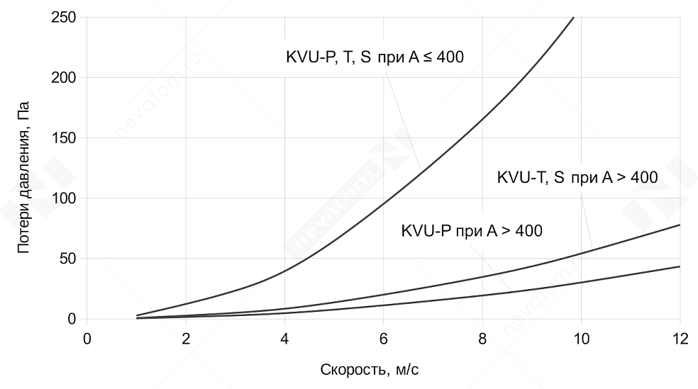 15_ГРХ_ АД характеристик KVU.png