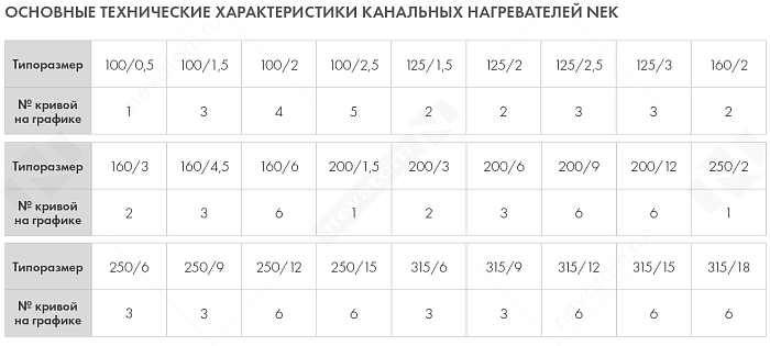 График рабочих характеристик