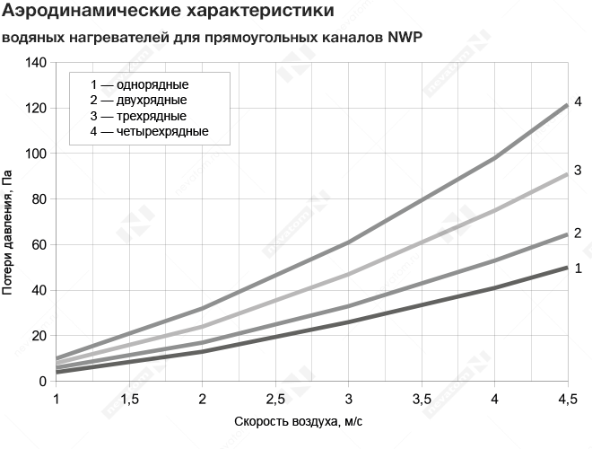 График рабочих характеристик